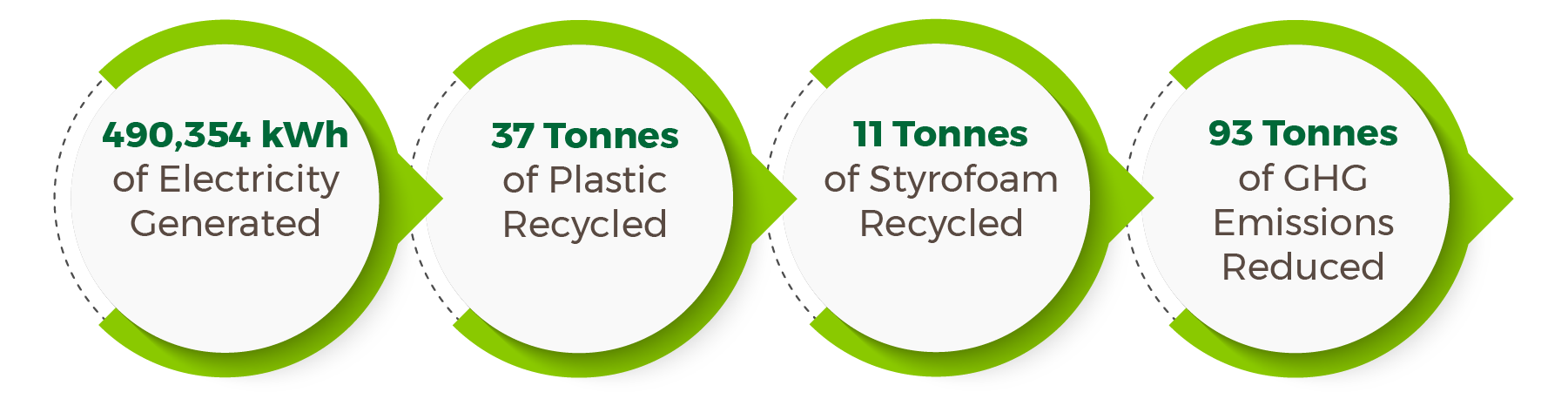 Financing - Learn More