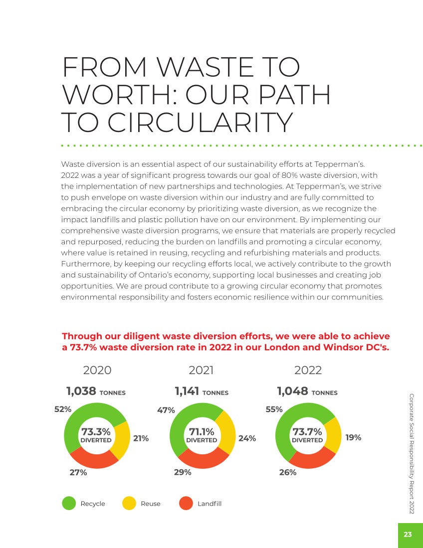 Page 15 Sustainability